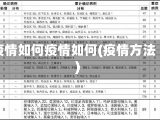 疫情如何疫情如何(疫情方法)