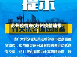 苏州疫情表(苏州疫情速报)