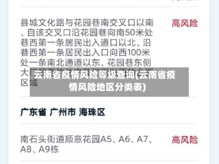云南省疫情风险等级查询(云南省疫情风险地区分类表)