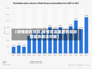 【疫情隐形贫穷,疫情贫富差距的现状原因及解决对策】