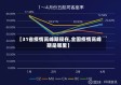 【31省疫情高峰期现在,全国疫情高峰期是哪里】
