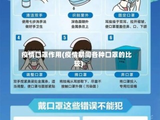 疫情口罩作用(疫情期间各种口罩的比较)