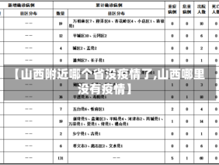 【山西附近哪个省没疫情了,山西哪里没有疫情】