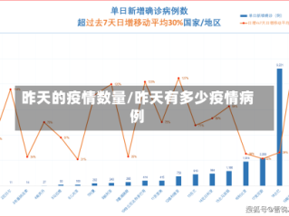 昨天的疫情数量/昨天有多少疫情病例