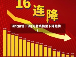 河北疫情下调(河北疫情呈下降趋势)