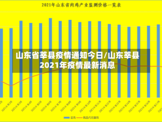 山东省莘县疫情通知今日/山东莘县2021年疫情最新消息