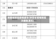 陕西省防控疫情通告(陕西省疫情防控办最新通知)