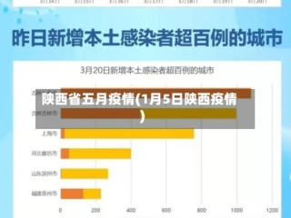 陕西省五月疫情(1月5日陕西疫情)
