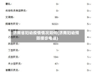济南省妇幼疫情情况如何(济南妇幼预防接诊电话)