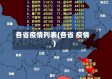 各省疫情列表(各省 疫情)