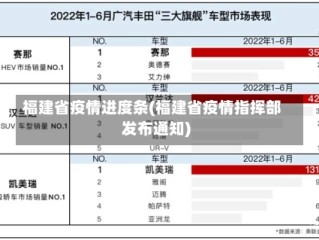 福建省疫情进度条(福建省疫情指挥部发布通知)