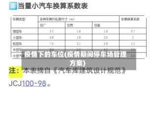 疫情下的车位(疫情期间停车场管理方案)