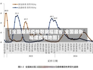【全国最新疫情数据福建省,全国最新福建疫情地图】