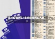 全球疫情死亡(全球疫情死亡人数)