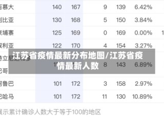 江苏省疫情最新分布地图/江苏省疫情最新人数