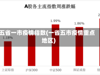 五省一市疫情指数(一省五市疫情重点地区)
