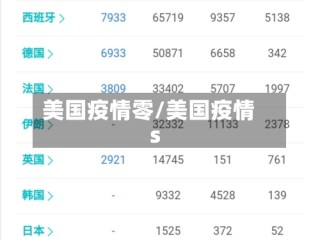 美国疫情零/美国疫情s