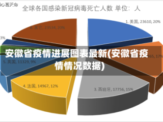 安徽省疫情进展图表最新(安徽省疫情情况数据)
