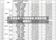 【安徽省各个市疫情名单,安徽各市疫情情况】