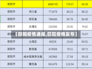 【邵阳疫情通报,邵阳疫情发布】