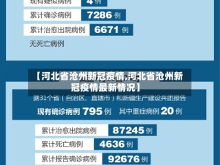 【河北省沧州新冠疫情,河北省沧州新冠疫情最新情况】