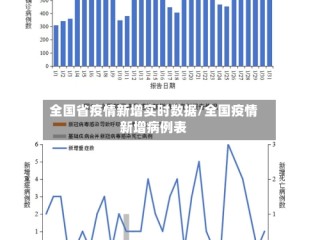 全国省疫情新增实时数据/全国疫情新增病例表