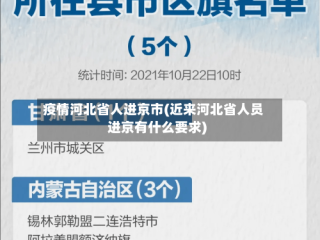 疫情河北省人进京市(近来河北省人员进京有什么要求)