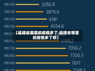 【福建省哪里的疫情多了,福建省哪里的疫情多了啊】