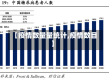 【疫情数量量统计,疫情数目】