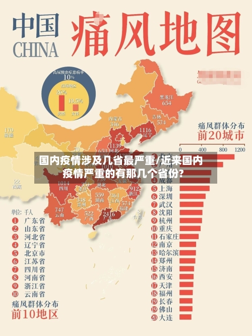 国内疫情涉及几省最严重/近来国内疫情严重的有那几个省份?-第1张图片
