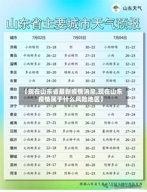 【现在山东省最新疫情消息,现在山东疫情属于什么风险地区】-第1张图片