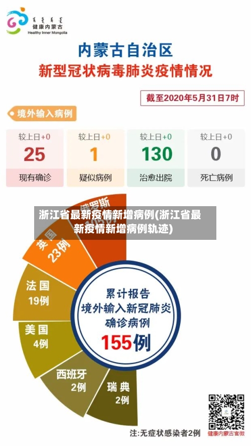 浙江省最新疫情新增病例(浙江省最新疫情新增病例轨迹)-第3张图片