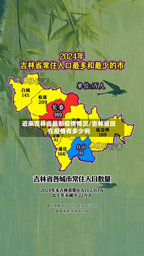 近来吉林省最新疫情情况/吉林省现在疫情有多少例-第1张图片