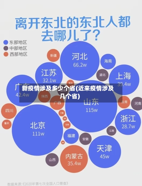 新疫情涉及多少个省(近来疫情涉及几个省)-第1张图片