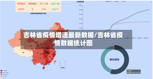 吉林省疫情增速最新数据/吉林省疫情数据统计图-第1张图片