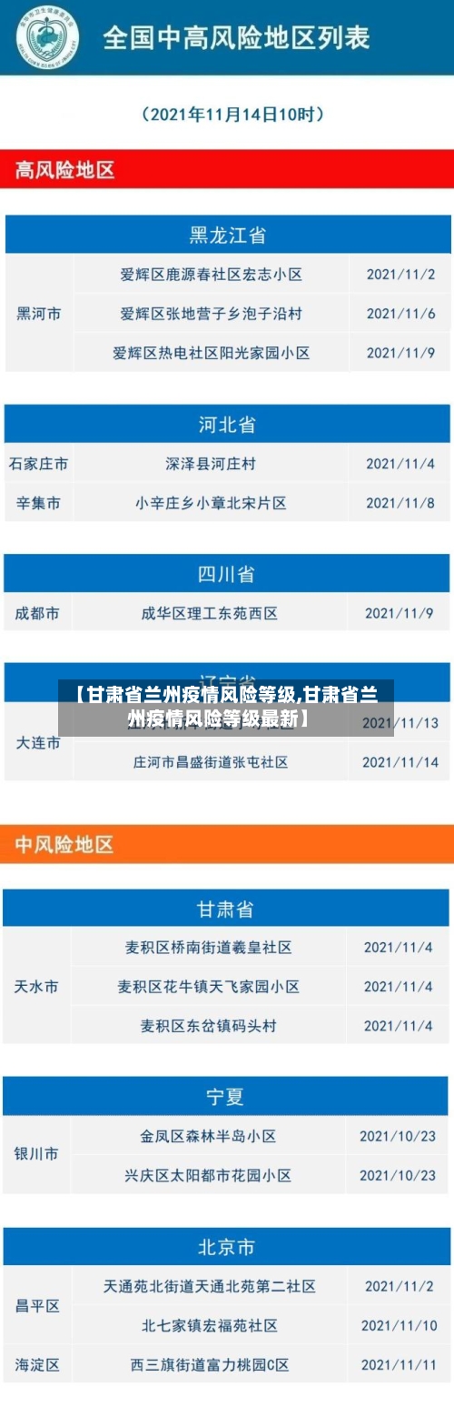 【甘肃省兰州疫情风险等级,甘肃省兰州疫情风险等级最新】-第1张图片