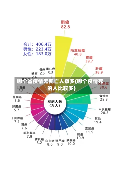 哪个省疫情无死亡人数多(哪个疫情死的人比较多)-第2张图片