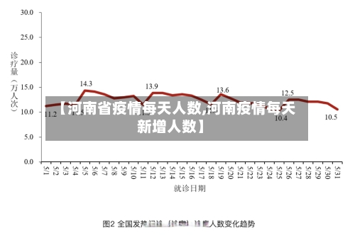 【河南省疫情每天人数,河南疫情每天新增人数】-第2张图片
