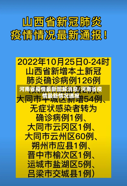 河南省疫情最新图解消息/河南省疫情最新情况通报-第1张图片