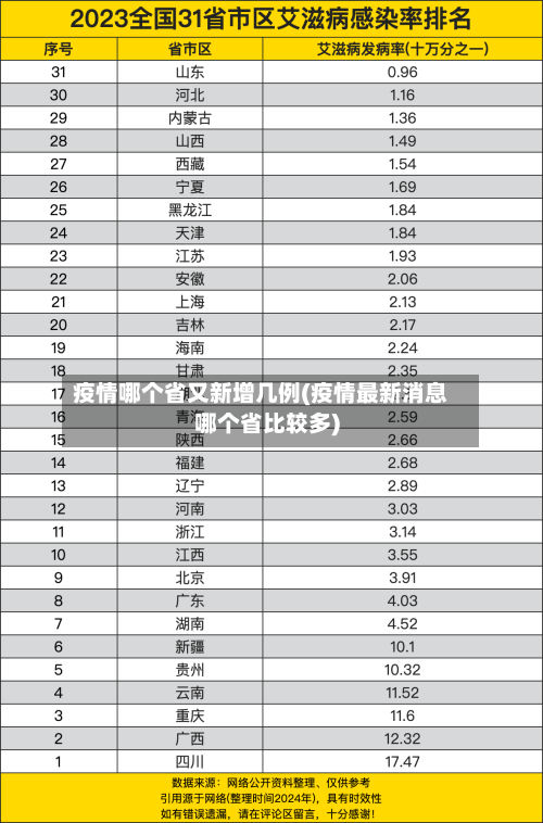 疫情哪个省又新增几例(疫情最新消息哪个省比较多)-第1张图片