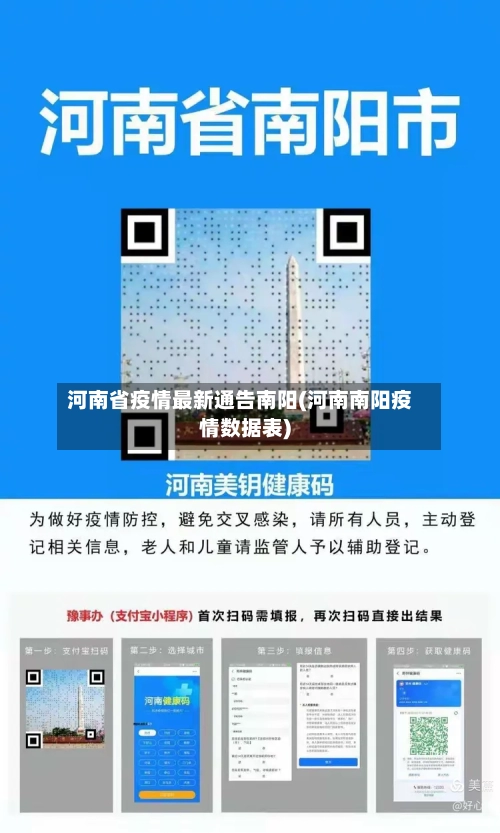 河南省疫情最新通告南阳(河南南阳疫情数据表)-第1张图片