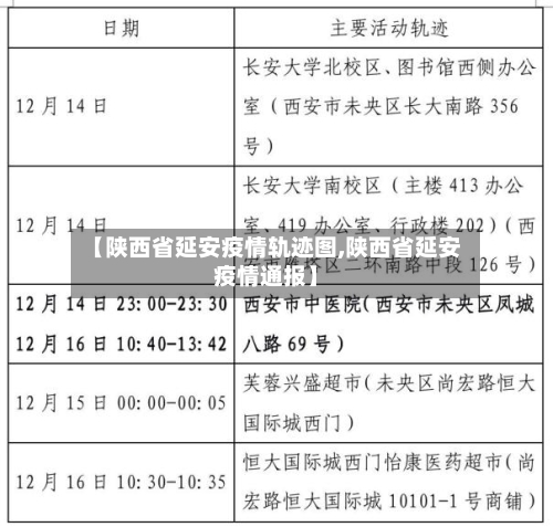 【陕西省延安疫情轨迹图,陕西省延安疫情通报】-第1张图片