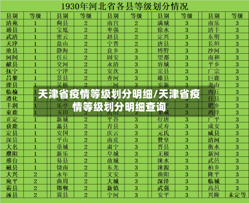 天津省疫情等级划分明细/天津省疫情等级划分明细查询-第1张图片