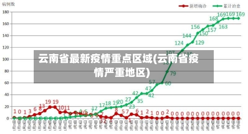 云南省最新疫情重点区域(云南省疫情严重地区)-第3张图片