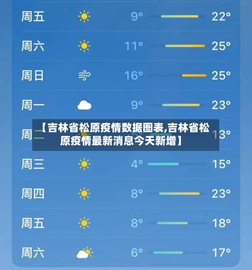 【吉林省松原疫情数据图表,吉林省松原疫情最新消息今天新增】-第3张图片