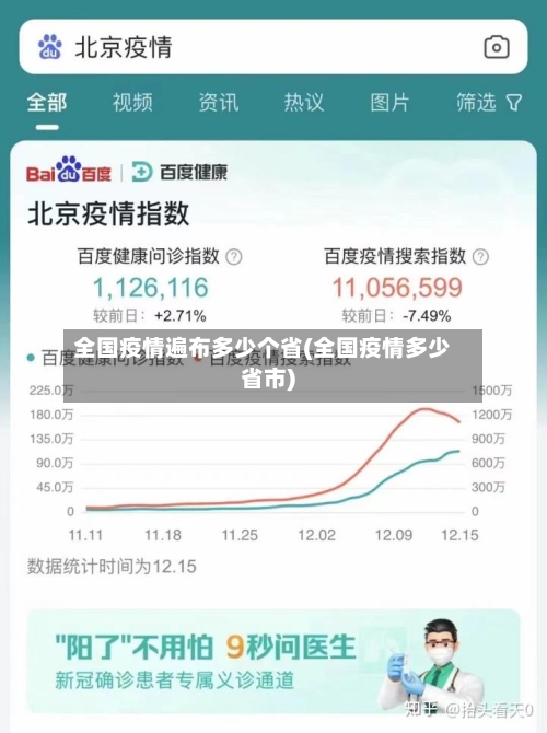 全国疫情遍布多少个省(全国疫情多少省市)-第1张图片