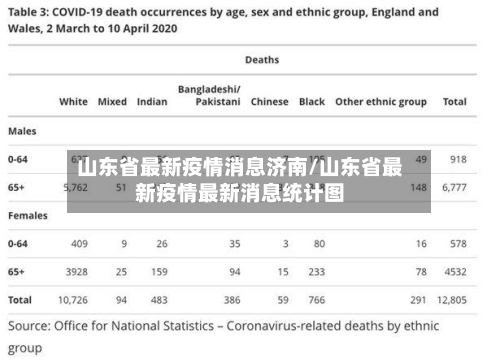 山东省最新疫情消息济南/山东省最新疫情最新消息统计图-第2张图片