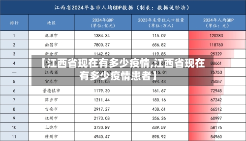 【江西省现在有多少疫情,江西省现在有多少疫情患者】-第1张图片