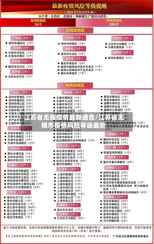 江苏省无锡疫情最新通告/江苏省无锡市疫情风险等级最新-第1张图片