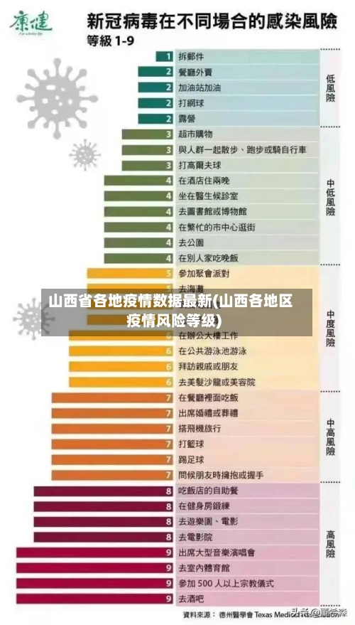 山西省各地疫情数据最新(山西各地区疫情风险等级)-第1张图片